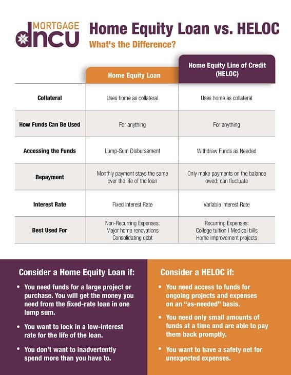 HELOC-Infographic