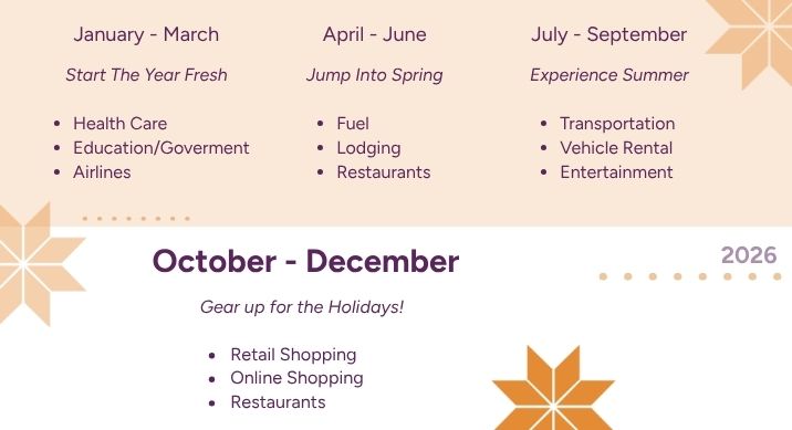 2026 Quarterly Rewards